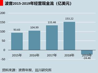 波音公司收入（波音公司年收入）-图3