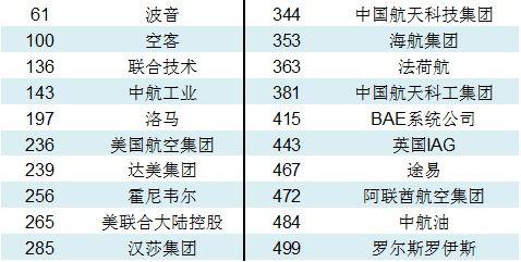 波音公司收入（波音公司年收入）-图2