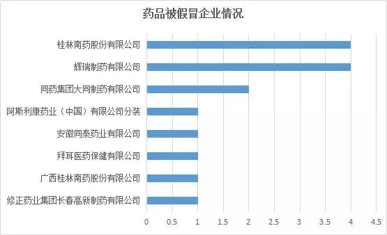 修正药业收入2014（修正药业销售额2018）-图2