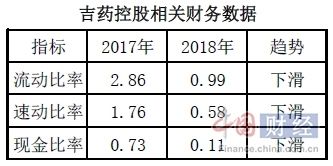 修正药业收入2014（修正药业销售额2018）-图3