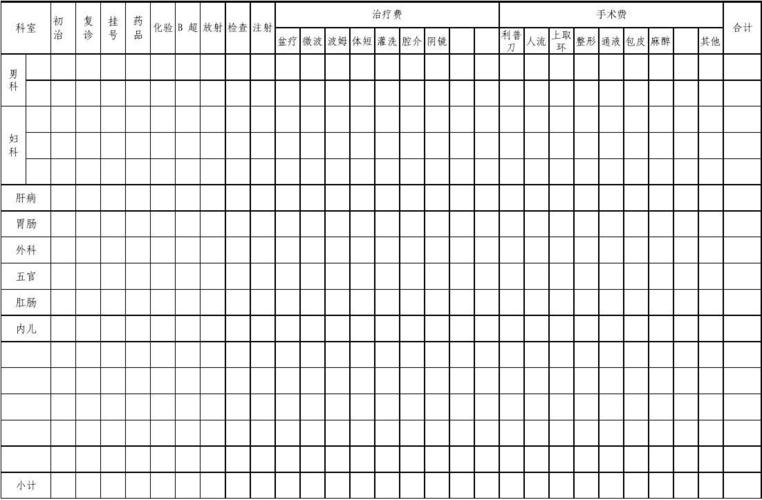 妇科治疗部收入报表（妇科治疗室工作计划和总结）-图1