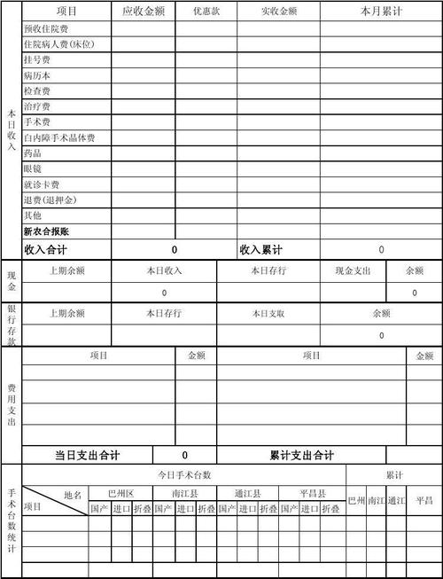 妇科治疗部收入报表（妇科治疗室工作计划和总结）-图3