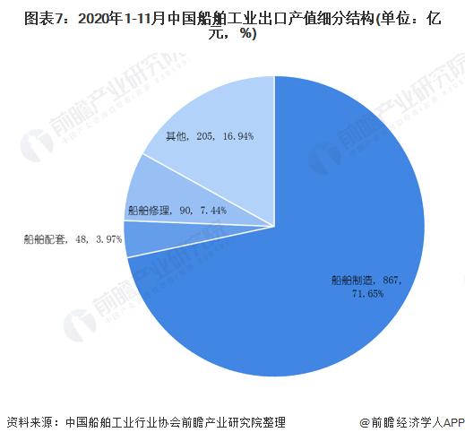 中国船级收入（中国船舶盈利）-图3