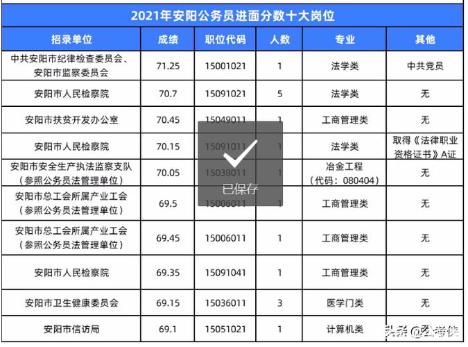 安县公务员收入（安阳公务员收入）-图1