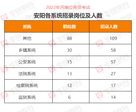 安县公务员收入（安阳公务员收入）-图3