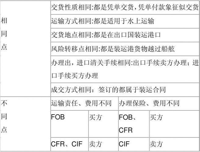 cif冲减收入分录（cif账务处理）-图3