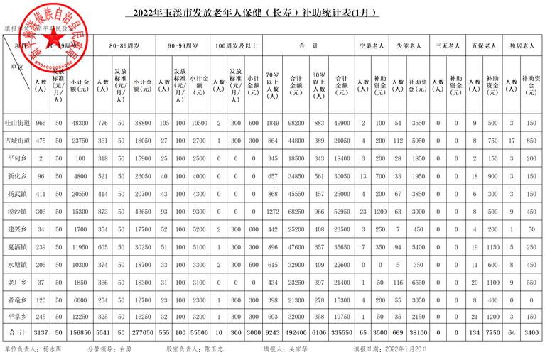 新平县年收入（新平县2020年财政收入）-图2