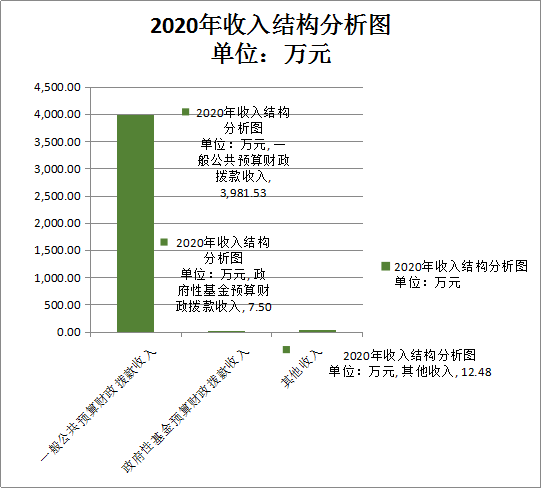 新平县年收入（新平县2020年财政收入）-图3