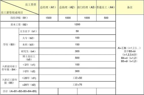 外贸助理收入（外贸助理收入高吗）-图2