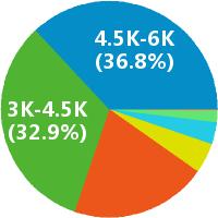 外贸助理收入（外贸助理收入高吗）-图3