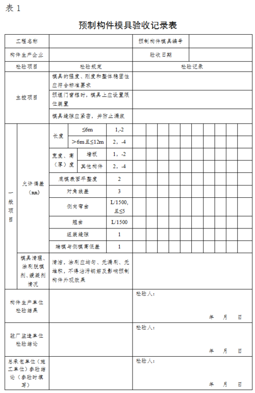 驻厂监造收入（驻厂监造待遇怎么样）-图1