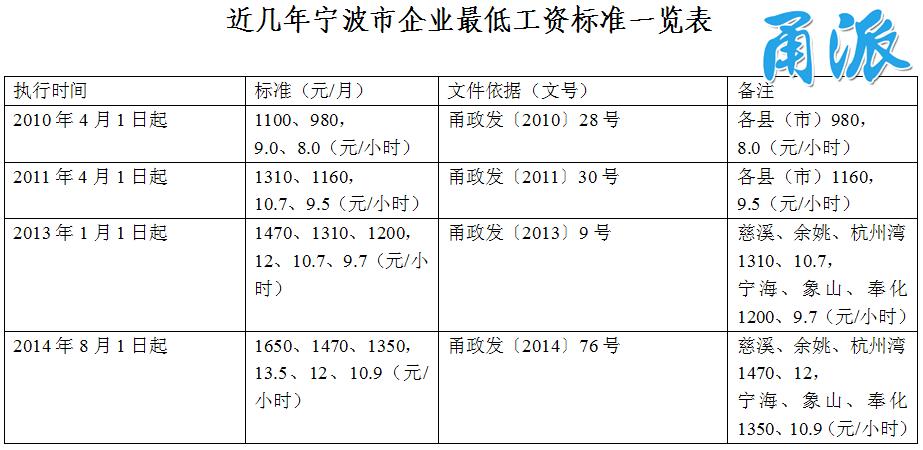 宁波江北工资收入（宁波工资排名）-图2