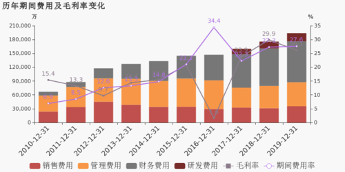 太原重工收入（太原重工营收）-图2