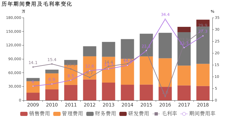 太原重工收入（太原重工营收）-图3