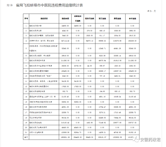 蚌埠中医收入（蚌埠中医收入多少）-图1