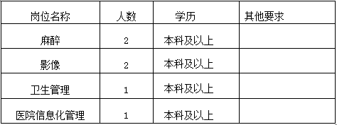 蚌埠中医收入（蚌埠中医收入多少）-图3