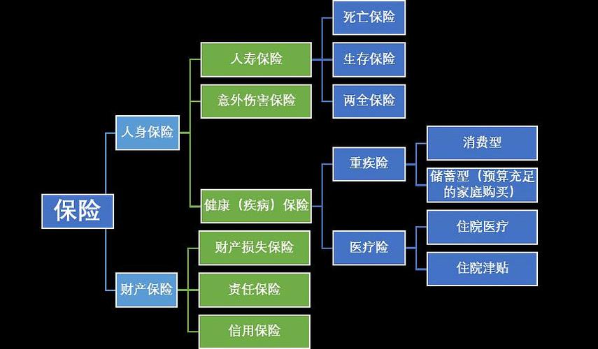 保险营销企划收入（保险营销费用）-图2