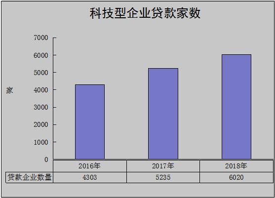 上海金融公司收入（上海金融公司收入排名）-图2