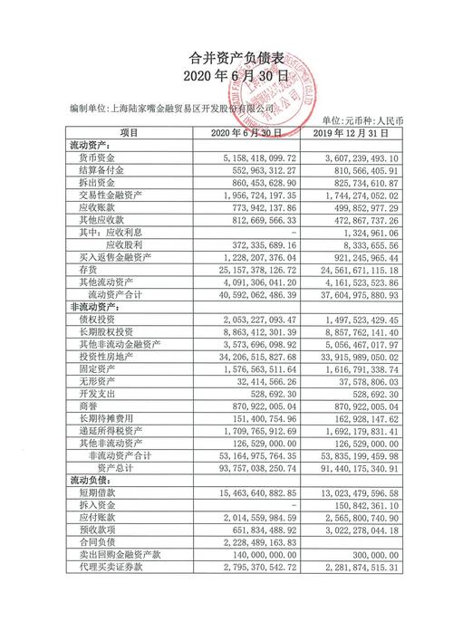 上海金融公司收入（上海金融公司收入排名）-图3