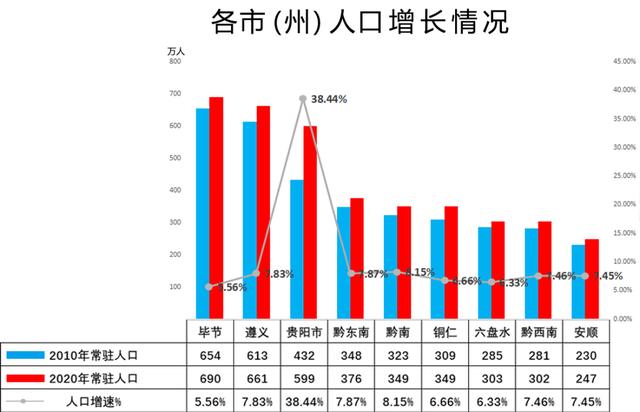 在贵阳生活收入多少（贵阳月收入过万人群比例）-图1