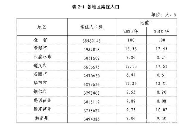 在贵阳生活收入多少（贵阳月收入过万人群比例）-图2