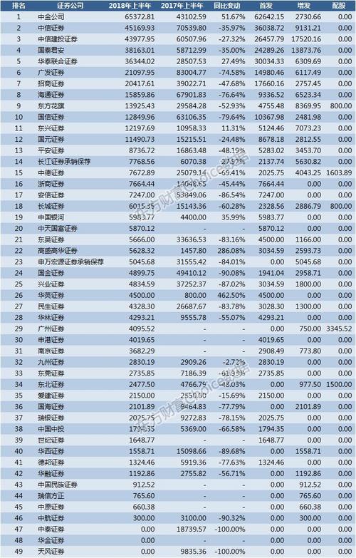 券商投行部收入（券商投行收入排名）-图2