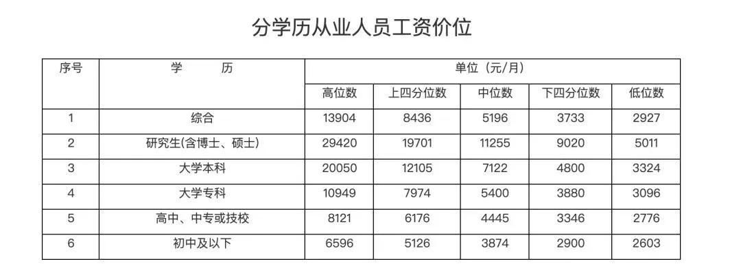 大专学校收入（大专院校的工资）-图3