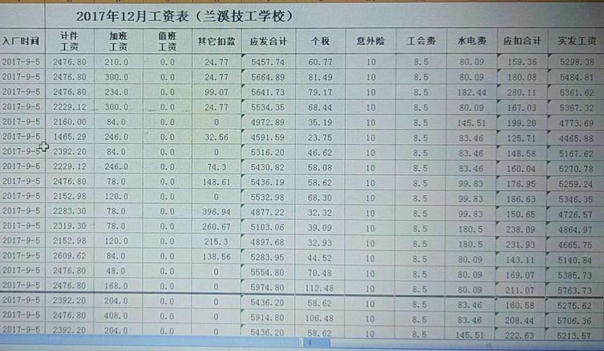 大专学校收入（大专院校的工资）-图2