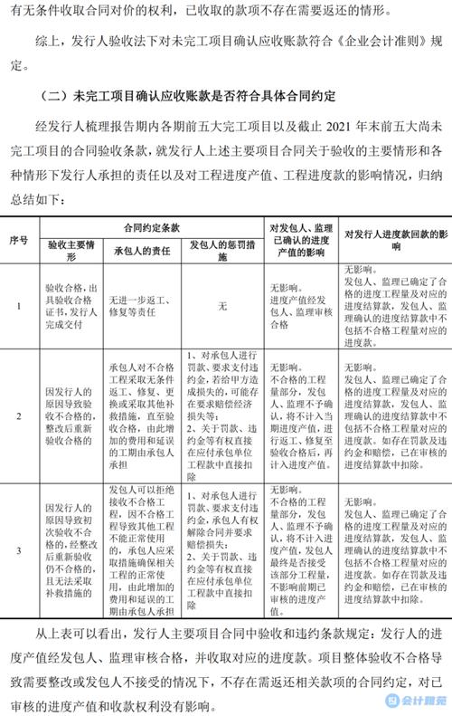 不应确认收入的项目（不应确认收入的项目是）-图2