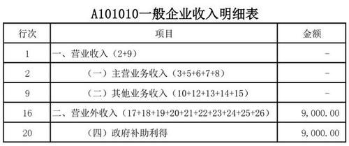 不应确认收入的项目（不应确认收入的项目是）-图3