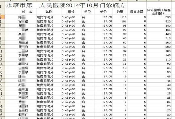 金华医生收入（金华医生工资）-图1