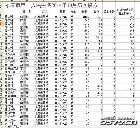 金华医生收入（金华医生工资）-图2