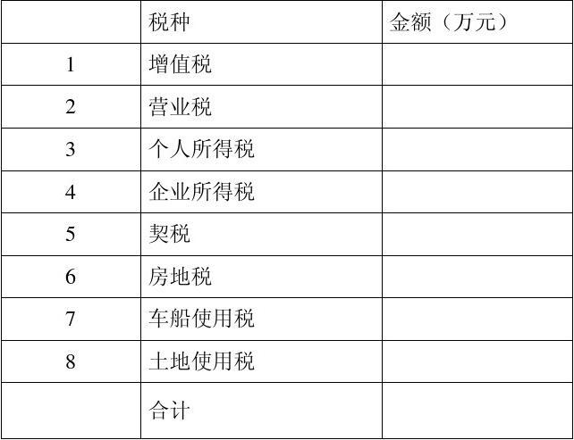 税金收入做什么（税金收入做什么科目核算）-图1