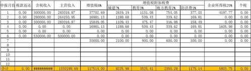 税金收入做什么（税金收入做什么科目核算）-图3