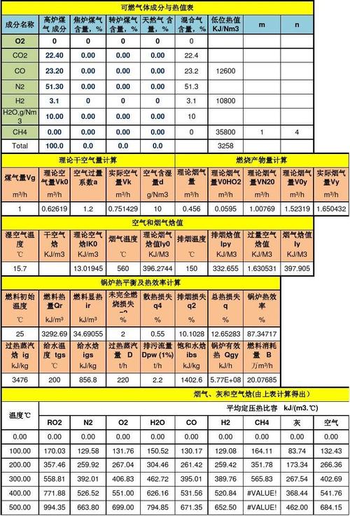 高炉炉长收入（高炉工长常用公式计算）-图1