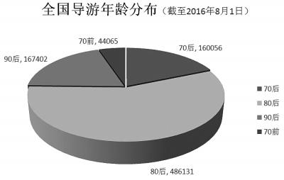 导游的收入有哪些（导游的收入来源于哪里?）-图3