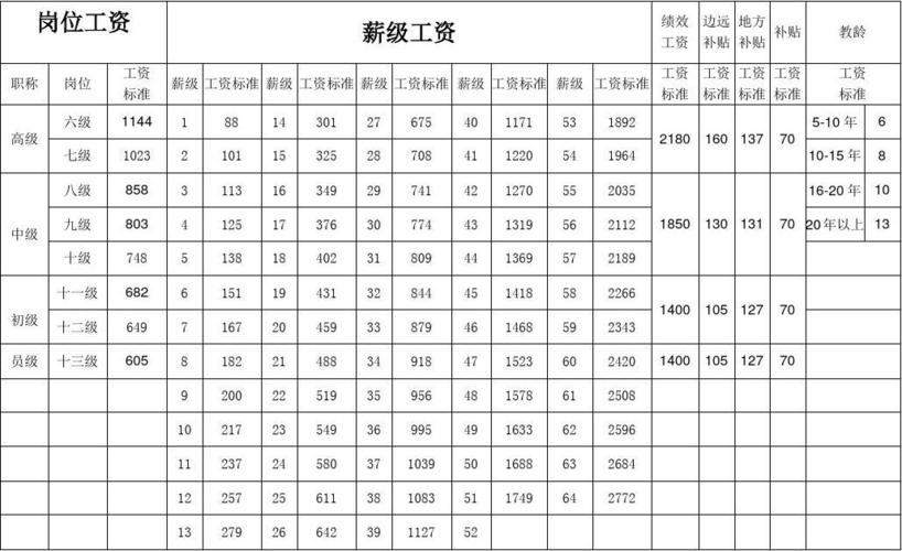 合肥老师收入（合肥老师年薪）-图2