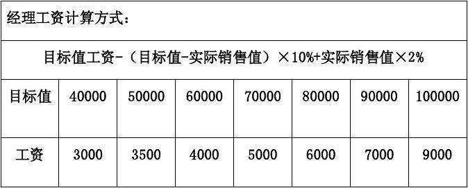 汽车销售经理的收入（汽车销售经理有提成吗）-图3