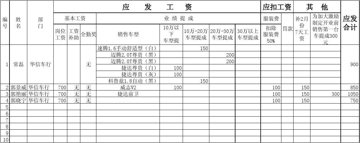 汽车销售经理的收入（汽车销售经理有提成吗）-图2