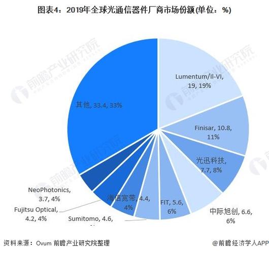 光通信收入（光通信就业前景以及工资一）-图2