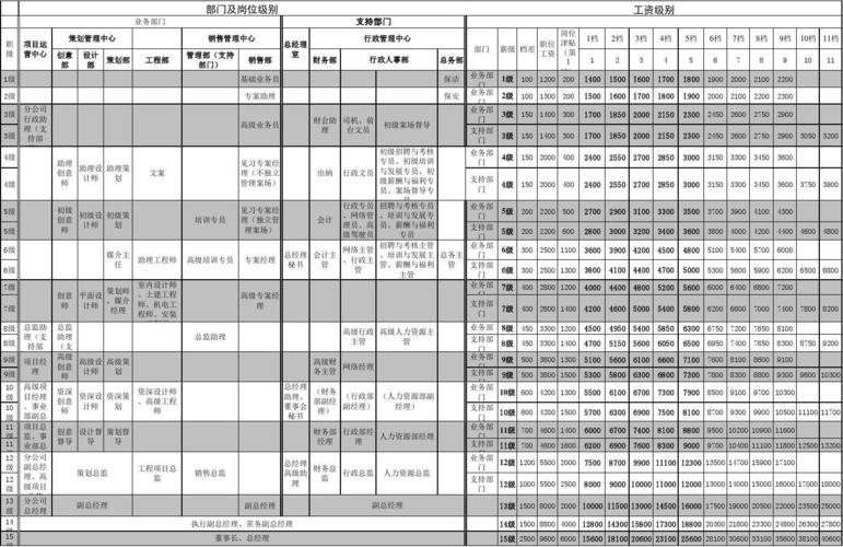 地产员工收入排名（地产公司工资排名）-图3