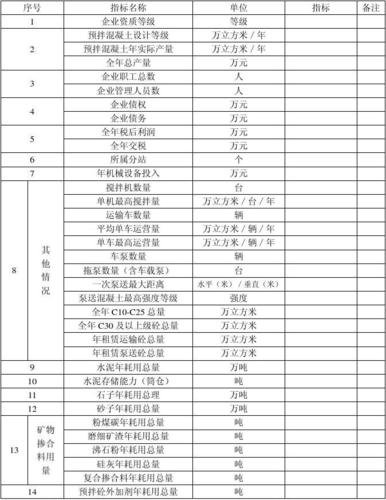 混凝土公司收入怎么计算（混凝土公司收入怎么计算的）-图2