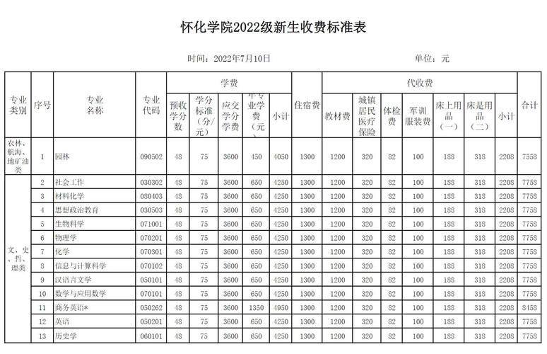 怀化学院收入待遇（怀化学院工资待遇）-图1