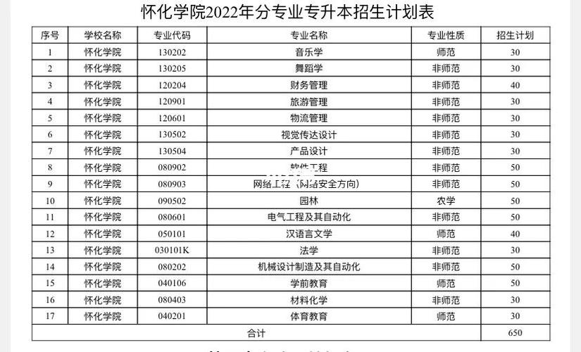 怀化学院收入待遇（怀化学院工资待遇）-图3