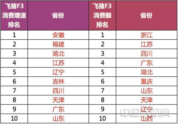 飞猪收入（飞猪收入和利润来源）-图2