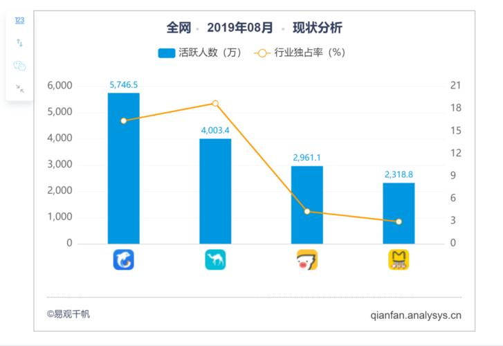 飞猪收入（飞猪收入和利润来源）-图1