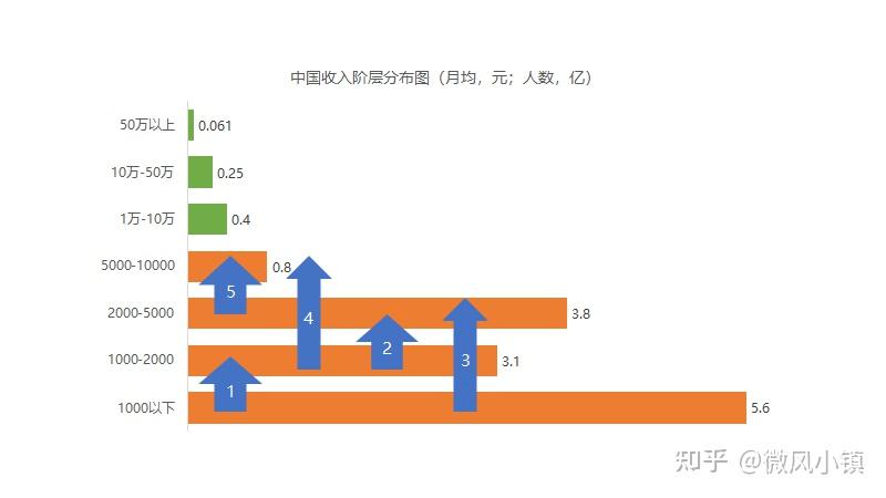 数据堂收入预期（数据收入是什么意思）-图1