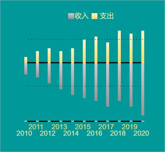 数据堂收入预期（数据收入是什么意思）-图2