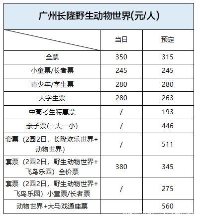 广州长隆的收入（广州长隆集团2019年营业收入）-图1