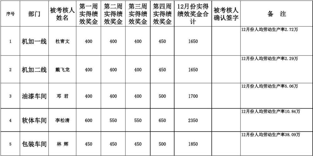 油漆主管收入（油漆主管高薪）-图1